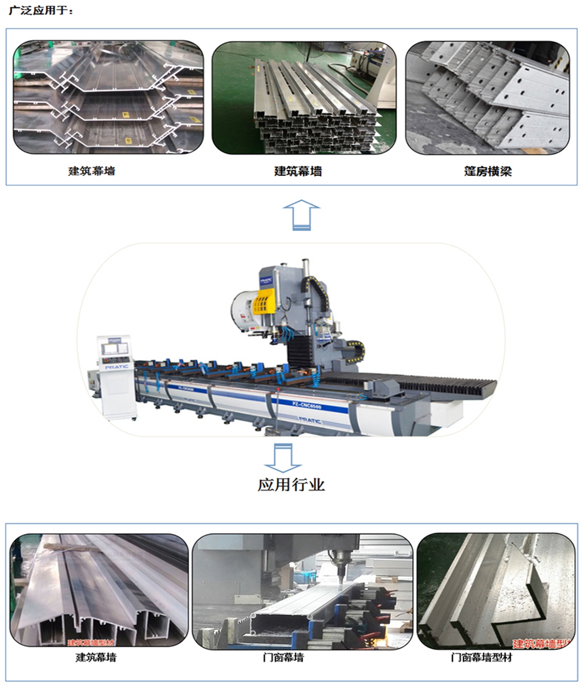 PZB型材复合加工中心